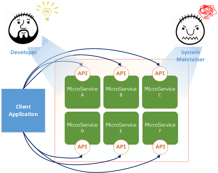 MicroserviceArch