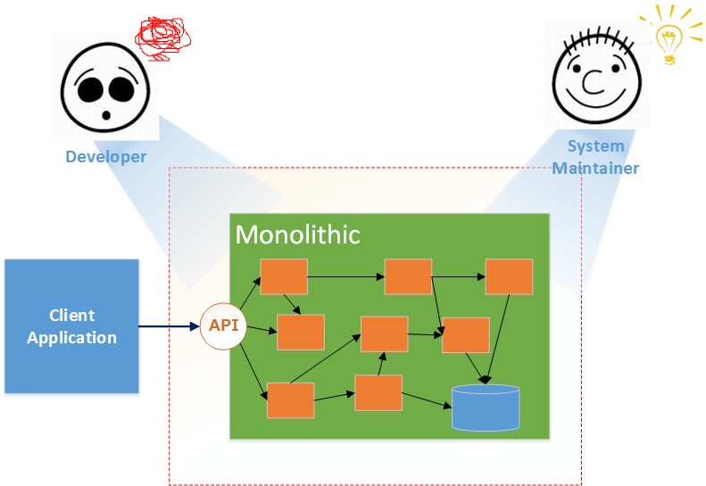 MonolithicArch