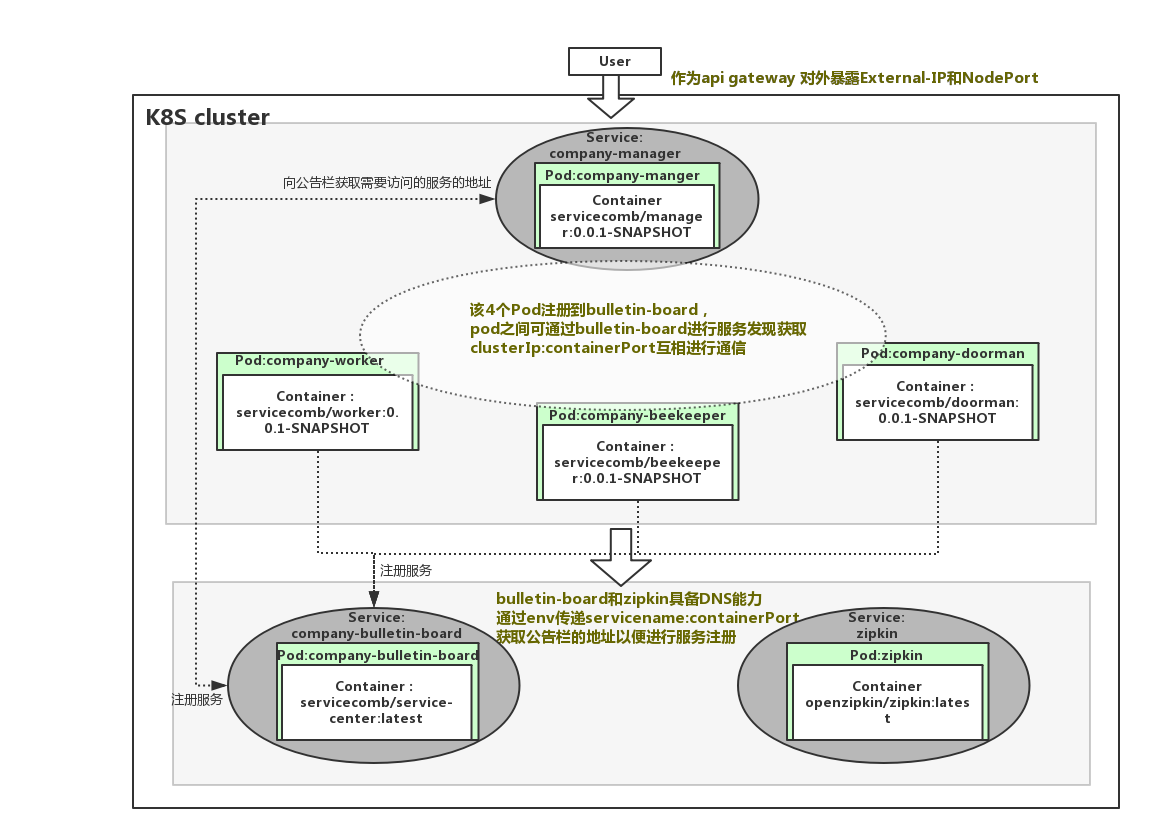 kubernetes-company