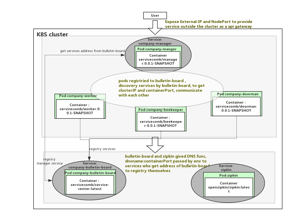 kubernetes-company