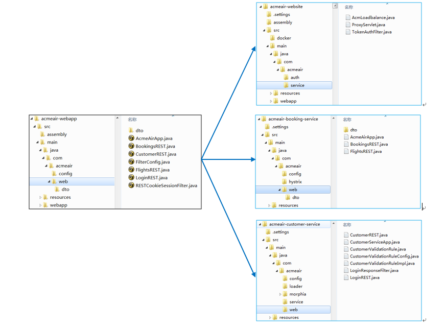 micro service structure