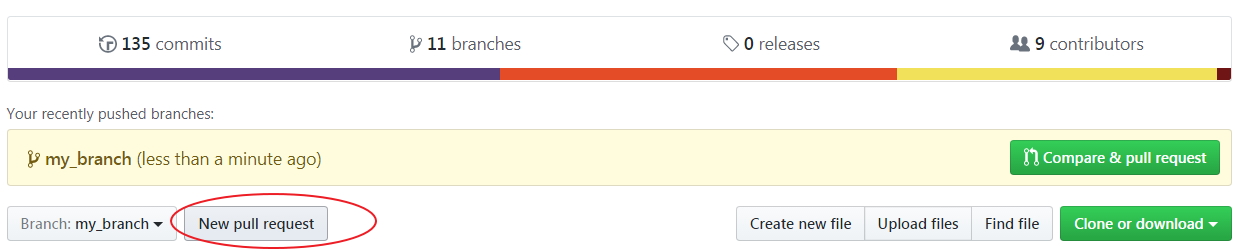 New Pull Request