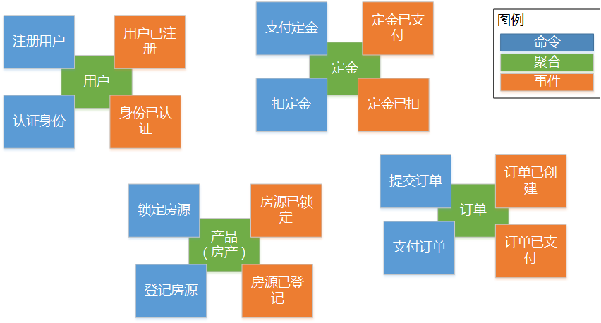 EventStorming