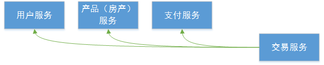 MicroserviceDesign2