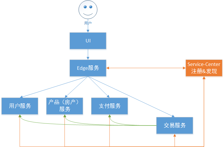 MicroserviceDesign4