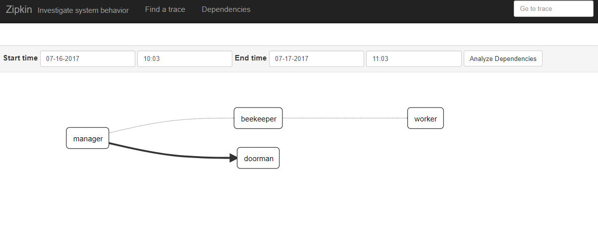 service dependencies